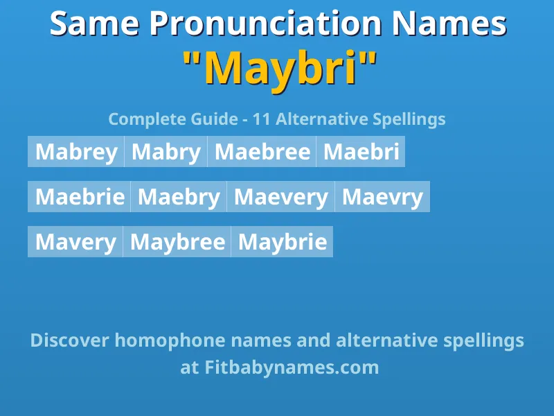 Infographic: Maybri same pronunciation names, similar names, and homophone names