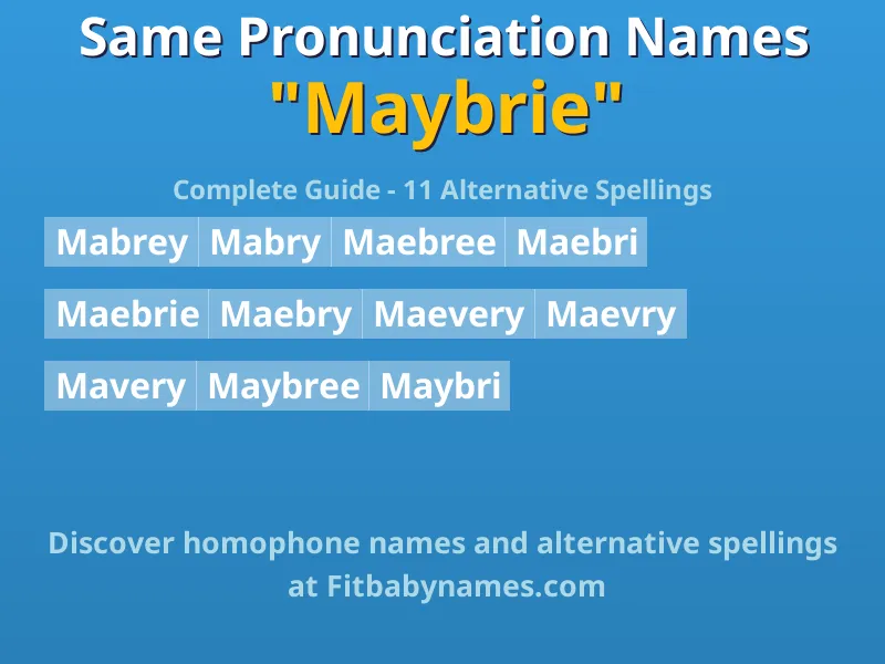 Infographic: Maybrie same pronunciation names, similar names, and homophone names