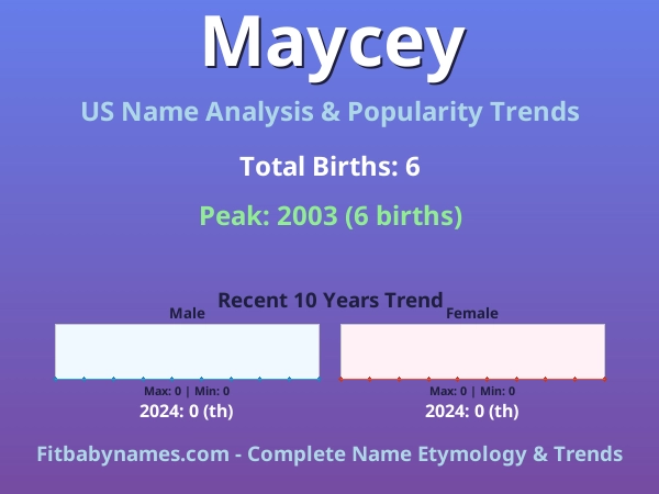 Infographic: Maycey name meaning, origin, and popularity trends in the United States (US baby name analysis chart)