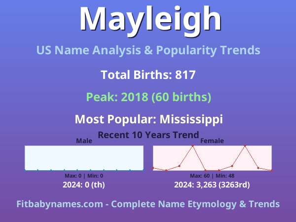 Infographic: Mayleigh name meaning, origin, and popularity trends in the United States (US baby name analysis chart)