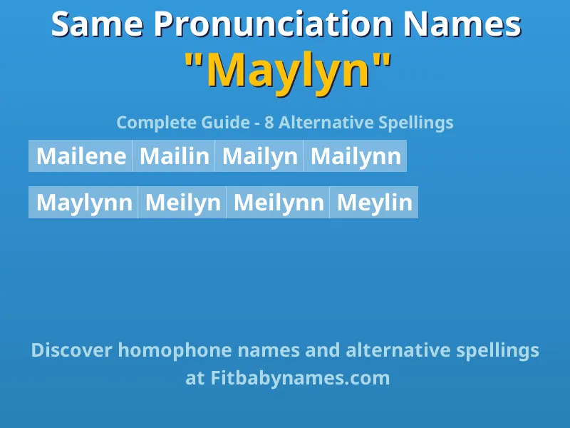 Infographic: Maylyn same pronunciation names, similar names, and homophone names