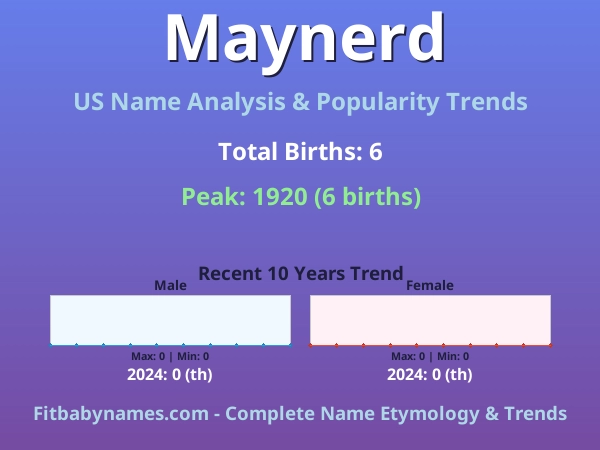 Infographic: Maynerd name meaning, origin, and popularity trends in the United States (US baby name analysis chart)