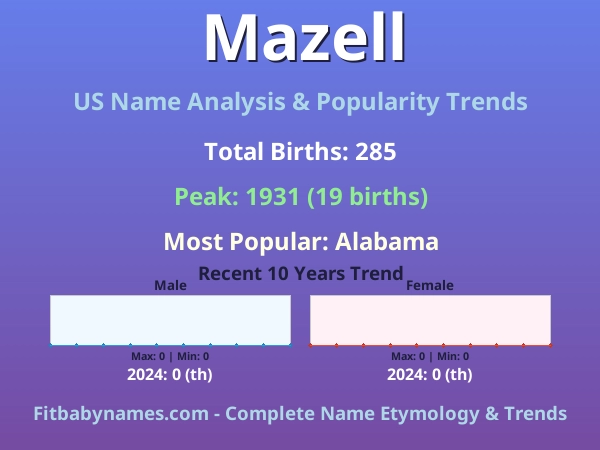 Infographic: Mazell name meaning, origin, and popularity trends in the United States (US baby name analysis chart)