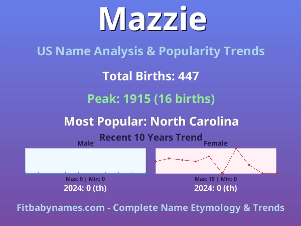 Infographic: Mazzie name meaning, origin, and popularity trends in the United States (US baby name analysis chart)