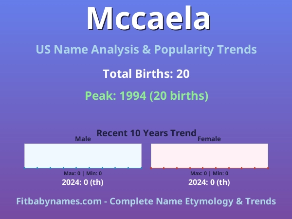 Infographic: Mccaela name meaning, origin, and popularity trends in the United States (US baby name analysis chart)