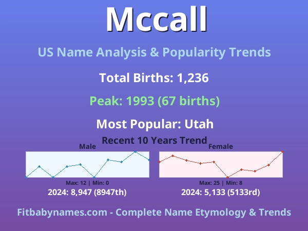 Infographic: Mccall name meaning, origin, and popularity trends in the United States (US baby name analysis chart)