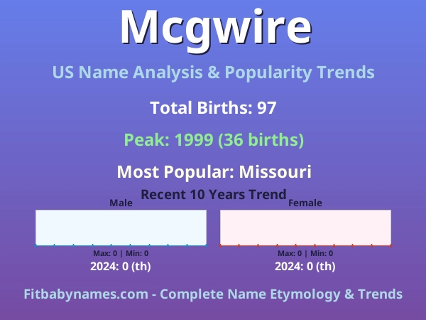 Infographic: Mcgwire name meaning, origin, and popularity trends in the United States (US baby name analysis chart)