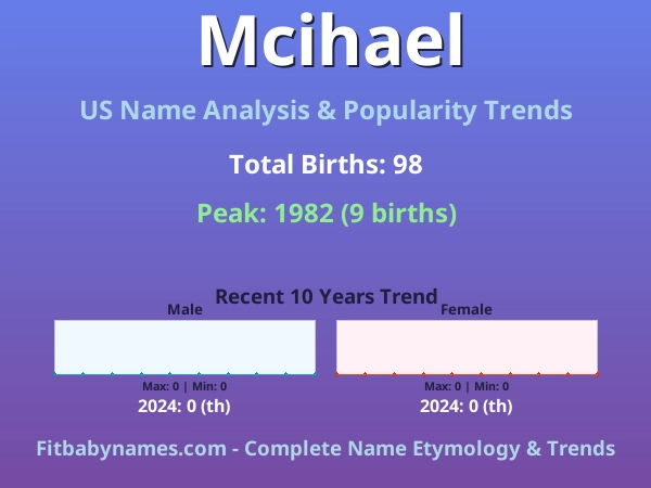 Infographic: Mcihael name meaning, origin, and popularity trends in the United States (US baby name analysis chart)