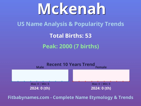 Infographic: Mckenah name meaning, origin, and popularity trends in the United States (US baby name analysis chart)