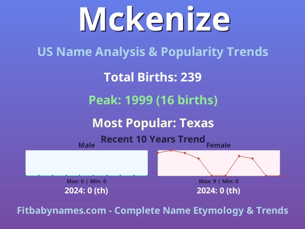 Infographic: Mckenize name meaning, origin, and popularity trends in the United States (US baby name analysis chart)
