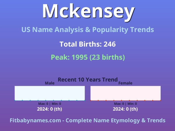 Infographic: Mckensey name meaning, origin, and popularity trends in the United States (US baby name analysis chart)