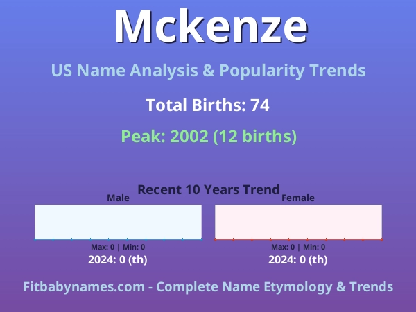 Infographic: Mckenze name meaning, origin, and popularity trends in the United States (US baby name analysis chart)