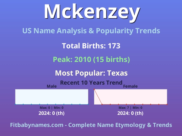 Infographic: Mckenzey name meaning, origin, and popularity trends in the United States (US baby name analysis chart)