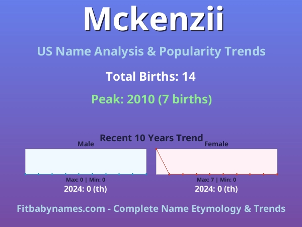 Infographic: Mckenzii name meaning, origin, and popularity trends in the United States (US baby name analysis chart)