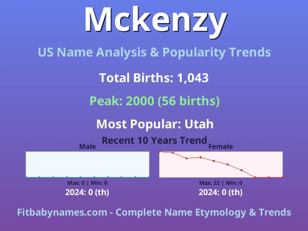 Infographic: Mckenzy name meaning, origin, and popularity trends in the United States (US baby name analysis chart)
