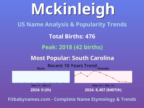 Infographic: Mckinleigh name meaning, origin, and popularity trends in the United States (US baby name analysis chart)