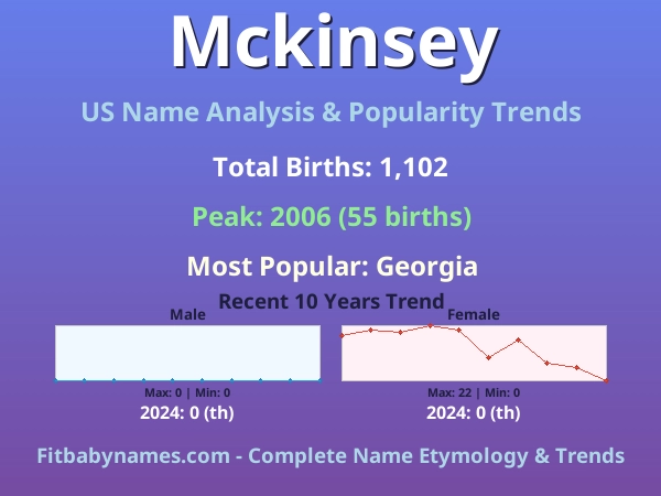 Infographic: Mckinsey name meaning, origin, and popularity trends in the United States (US baby name analysis chart)