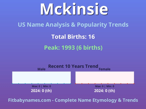 Infographic: Mckinsie name meaning, origin, and popularity trends in the United States (US baby name analysis chart)