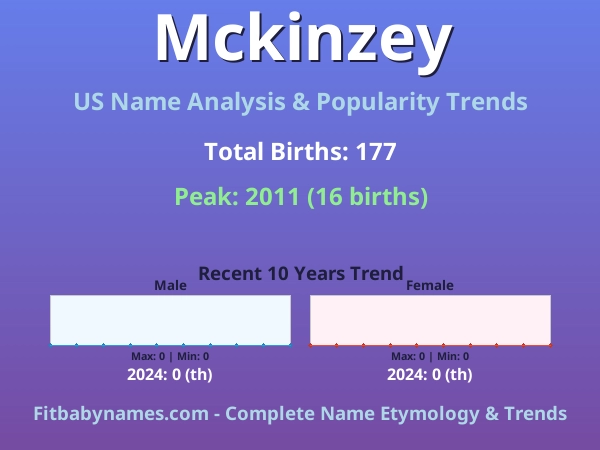 Infographic: Mckinzey name meaning, origin, and popularity trends in the United States (US baby name analysis chart)