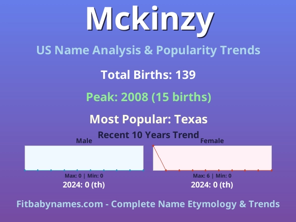 Infographic: Mckinzy name meaning, origin, and popularity trends in the United States (US baby name analysis chart)