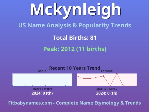 Infographic: Mckynleigh name meaning, origin, and popularity trends in the United States (US baby name analysis chart)