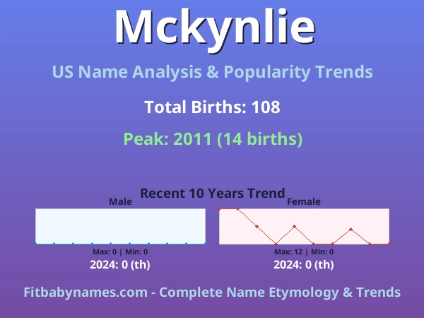 Infographic: Mckynlie name meaning, origin, and popularity trends in the United States (US baby name analysis chart)