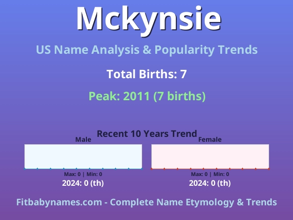 Infographic: Mckynsie name meaning, origin, and popularity trends in the United States (US baby name analysis chart)