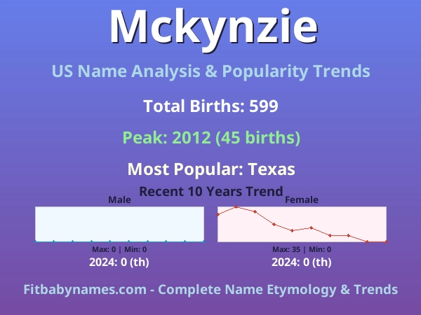 Infographic: Mckynzie name meaning, origin, and popularity trends in the United States (US baby name analysis chart)