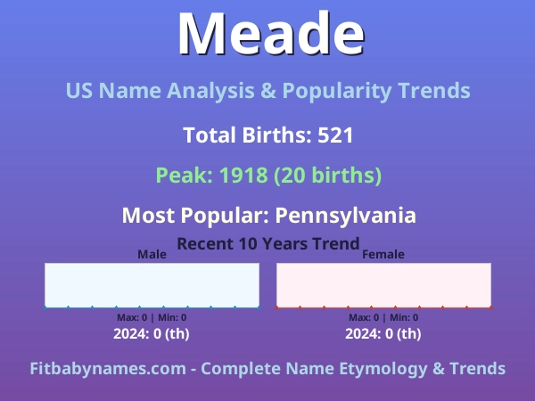 Infographic: Meade name meaning, origin, and popularity trends in the United States (US baby name analysis chart)