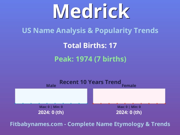 Infographic: Medrick name meaning, origin, and popularity trends in the United States (US baby name analysis chart)