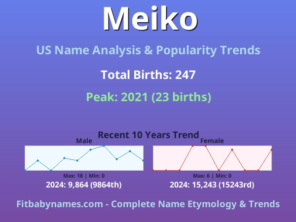 Infographic: Meiko name meaning, origin, and popularity trends in the United States (US baby name analysis chart)