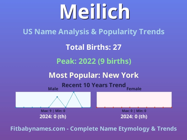 Infographic: Meilich name meaning, origin, and popularity trends in the United States (US baby name analysis chart)