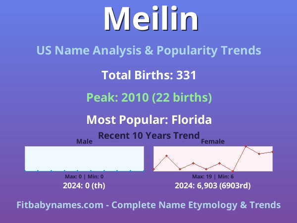 Infographic: Meilin name meaning, origin, and popularity trends in the United States (US baby name analysis chart)