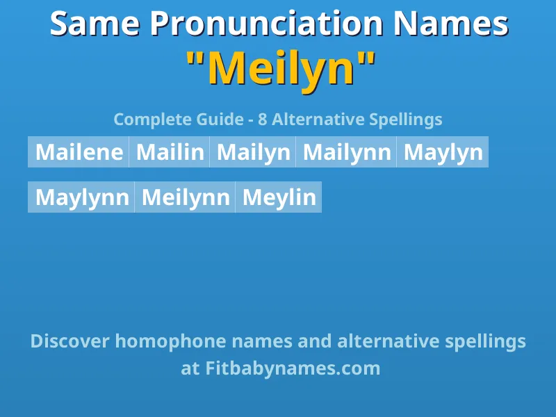 Infographic: Meilyn same pronunciation names, similar names, and homophone names