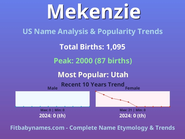 Infographic: Mekenzie name meaning, origin, and popularity trends in the United States (US baby name analysis chart)