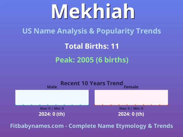 Infographic: Mekhiah name meaning, origin, and popularity trends in the United States (US baby name analysis chart)