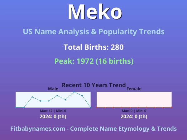 Infographic: Meko name meaning, origin, and popularity trends in the United States (US baby name analysis chart)