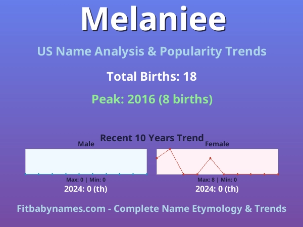 Infographic: Melaniee name meaning, origin, and popularity trends in the United States (US baby name analysis chart)