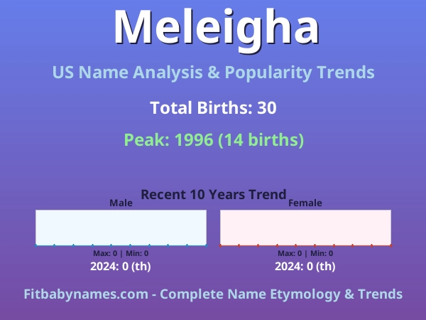 Infographic: Meleigha name meaning, origin, and popularity trends in the United States (US baby name analysis chart)