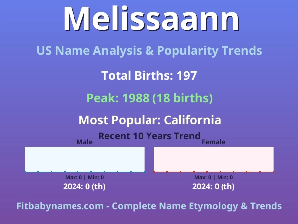 Infographic: Melissaann name meaning, origin, and popularity trends in the United States (US baby name analysis chart)