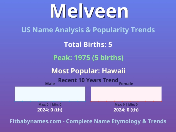 Infographic: Melveen name meaning, origin, and popularity trends in the United States (US baby name analysis chart)