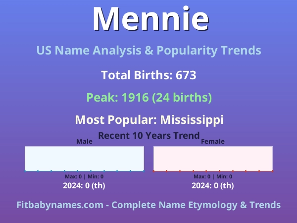 Infographic: Mennie name meaning, origin, and popularity trends in the United States (US baby name analysis chart)
