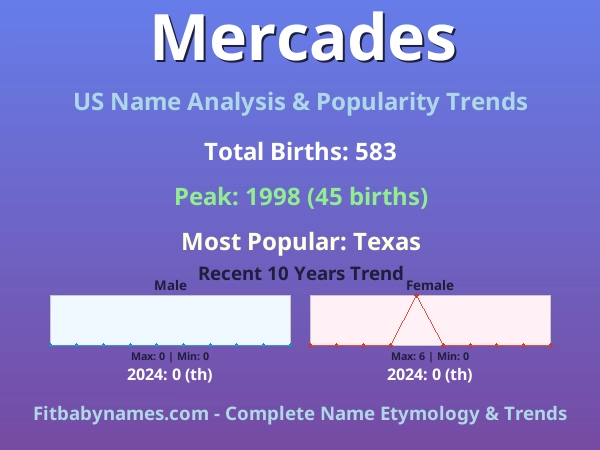 Infographic: Mercades name meaning, origin, and popularity trends in the United States (US baby name analysis chart)