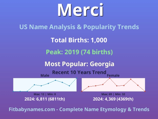 Infographic: Merci name meaning, origin, and popularity trends in the United States (US baby name analysis chart)