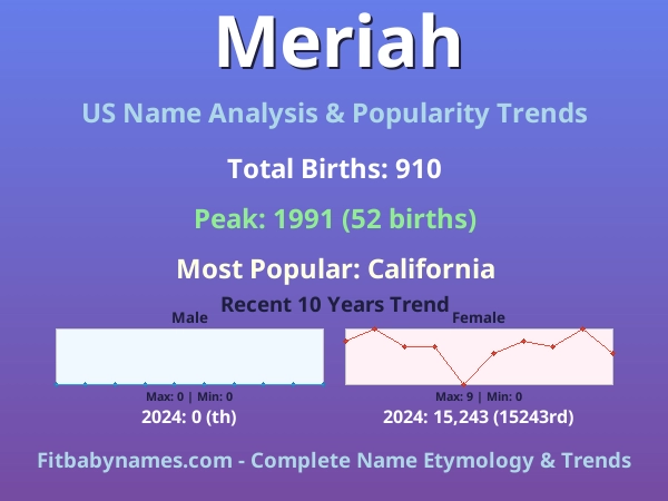 Infographic: Meriah name meaning, origin, and popularity trends in the United States (US baby name analysis chart)