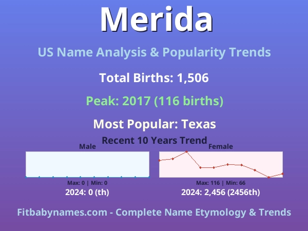 Infographic: Merida name meaning, origin, and popularity trends in the United States (US baby name analysis chart)