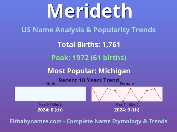 Infographic: Merideth name meaning, origin, and popularity trends in the United States (US baby name analysis chart)