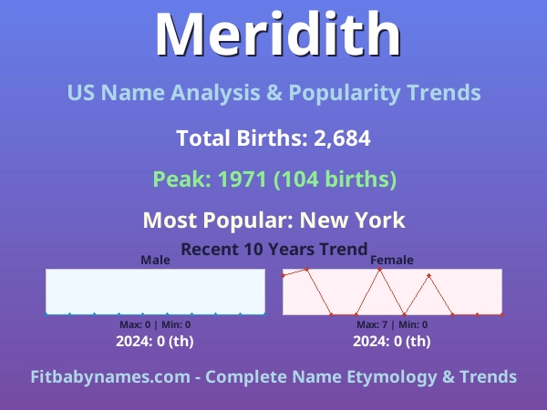 Infographic: Meridith name meaning, origin, and popularity trends in the United States (US baby name analysis chart)