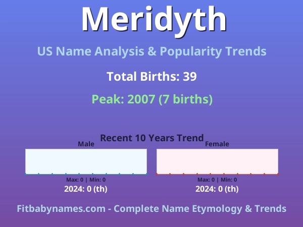 Infographic: Meridyth name meaning, origin, and popularity trends in the United States (US baby name analysis chart)
