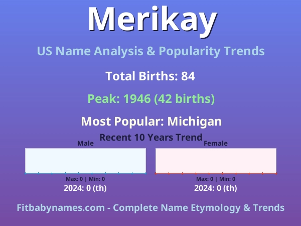 Infographic: Merikay name meaning, origin, and popularity trends in the United States (US baby name analysis chart)